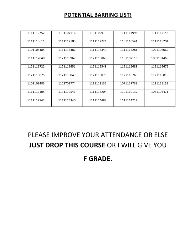 Potential Barring List for DBM5018 | PDF