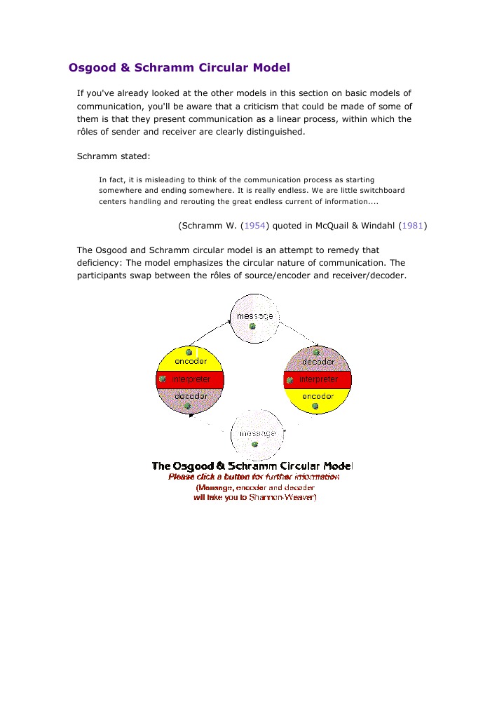 Osgood & Schramm Circular Model PDF