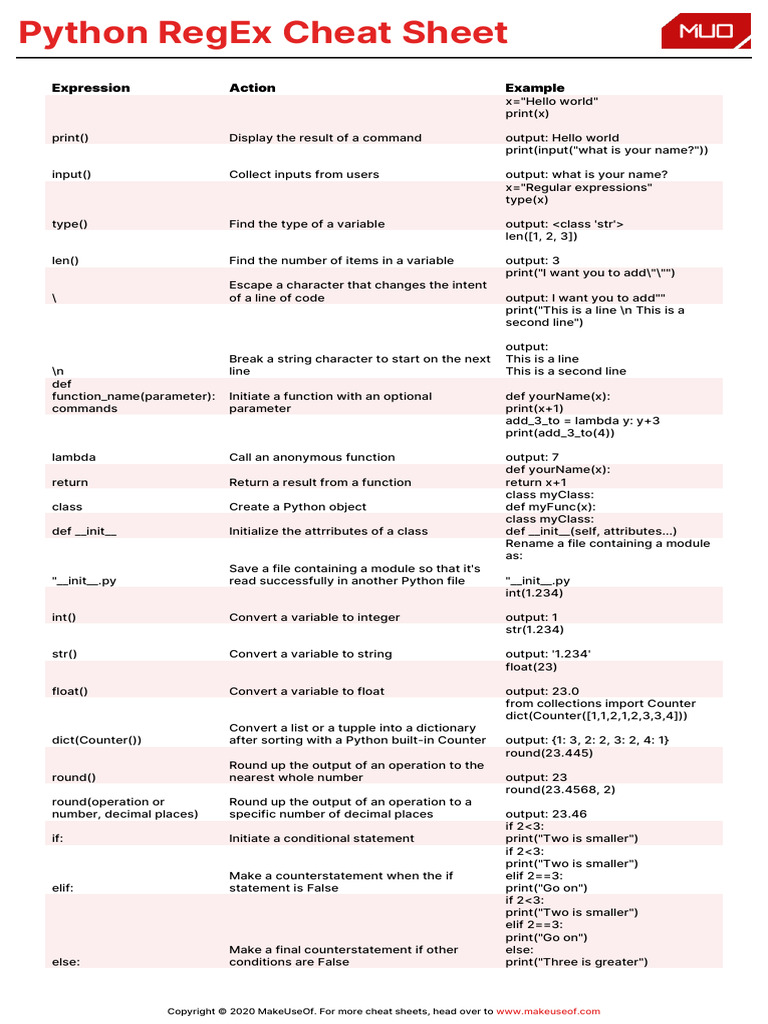 Python RegEx Cheat Sheet - MakeUseOf, 2020 | PDF | Anonymous Function ...