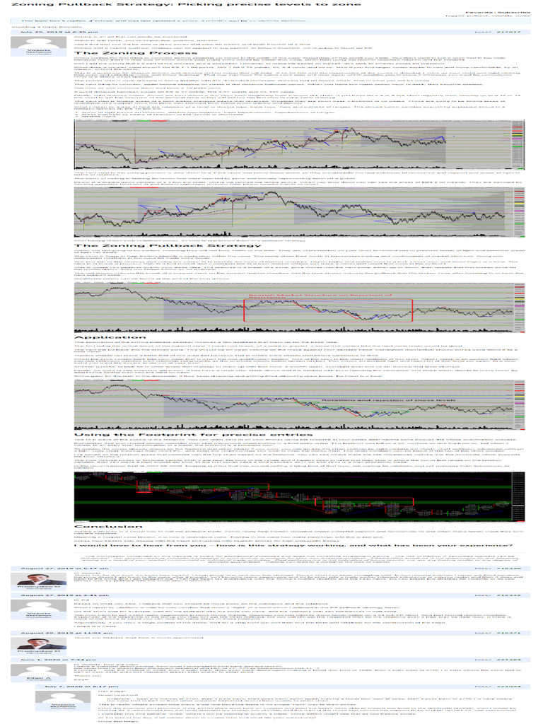 Zoning Pullback Strategy Picking Precise Levels to Zone – TRADEPRO ...