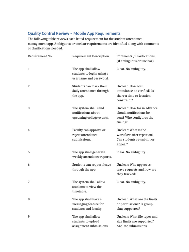 Quality Control Review Requirements | PDF | Information Technology ...