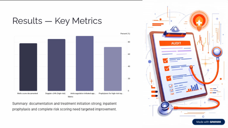 Results Key Metrics | PDF