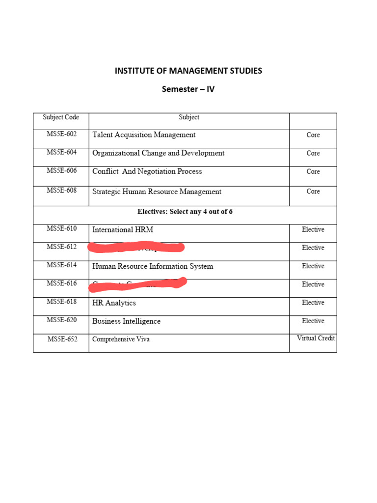 4th Semester Syllabus Mba HR | PDF | Strategic Management | Human ...