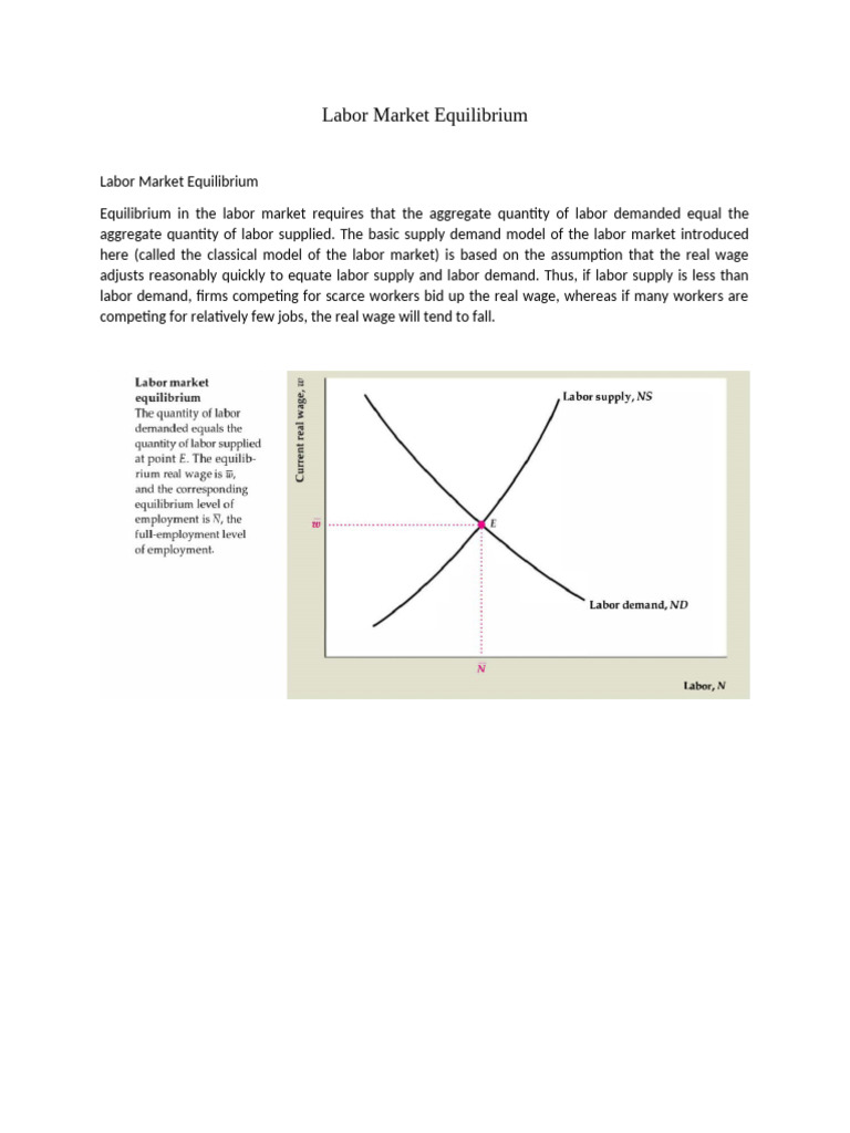 Labor Market Equilibrium | PDF | Labour Economics | Supply And Demand
