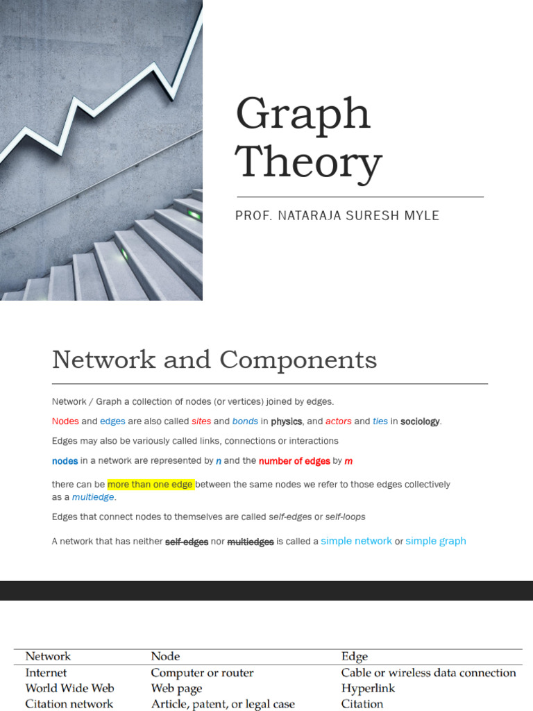 Social Network Analysis - U1 | PDF | Mathematical Relations | Graph Theory