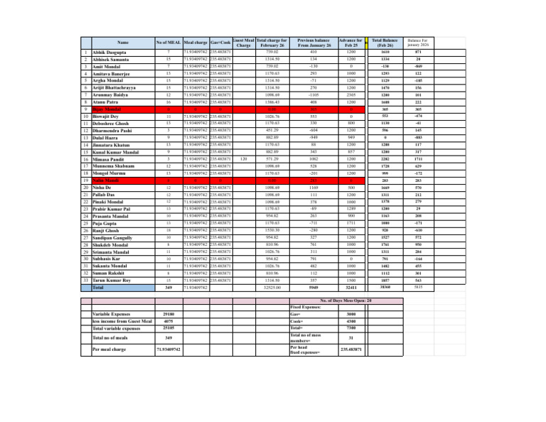 MC Mess - Feb-2026 - Account Details | PDF