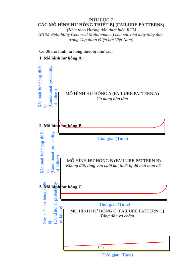 Phu Luc 7 - Cac Mo Hinh Hu Hong Thiet Bi | PDF