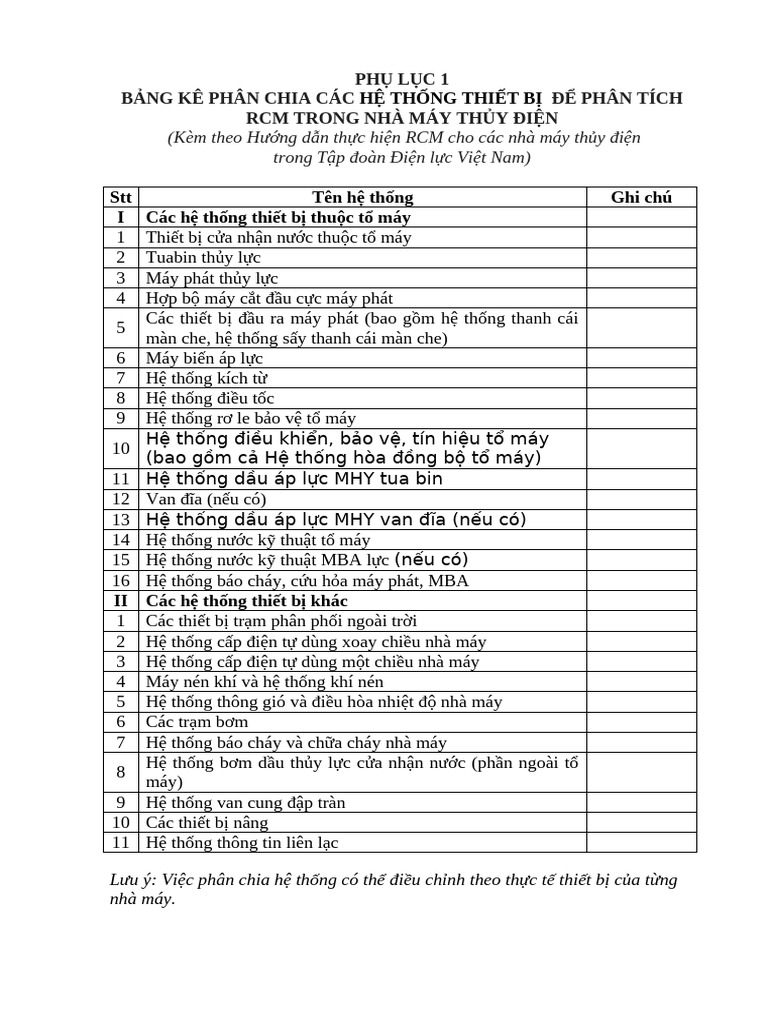 Phu Luc 1- Phan Chia He Thong Thiet Bi v2 | PDF