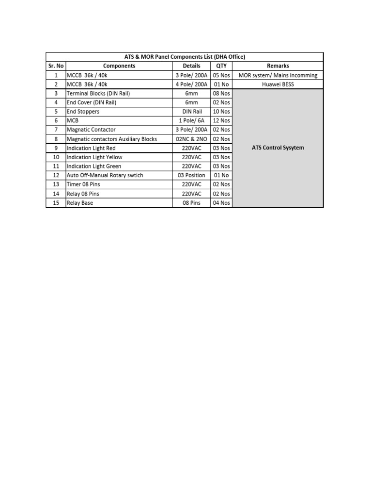 ATS & MOR Panel Componnats List - DHA Office | PDF