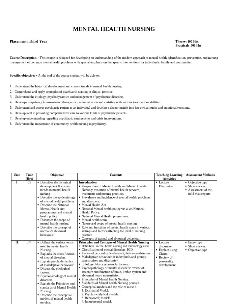 03 Mental Health Nursing | PDF | Mental Disorder | Psychiatry