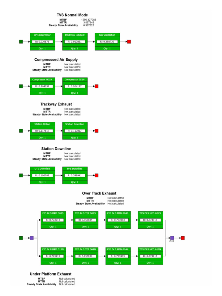 rbd | PDF