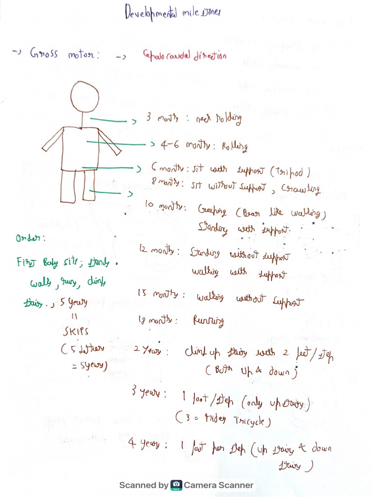 Paeds | PDF