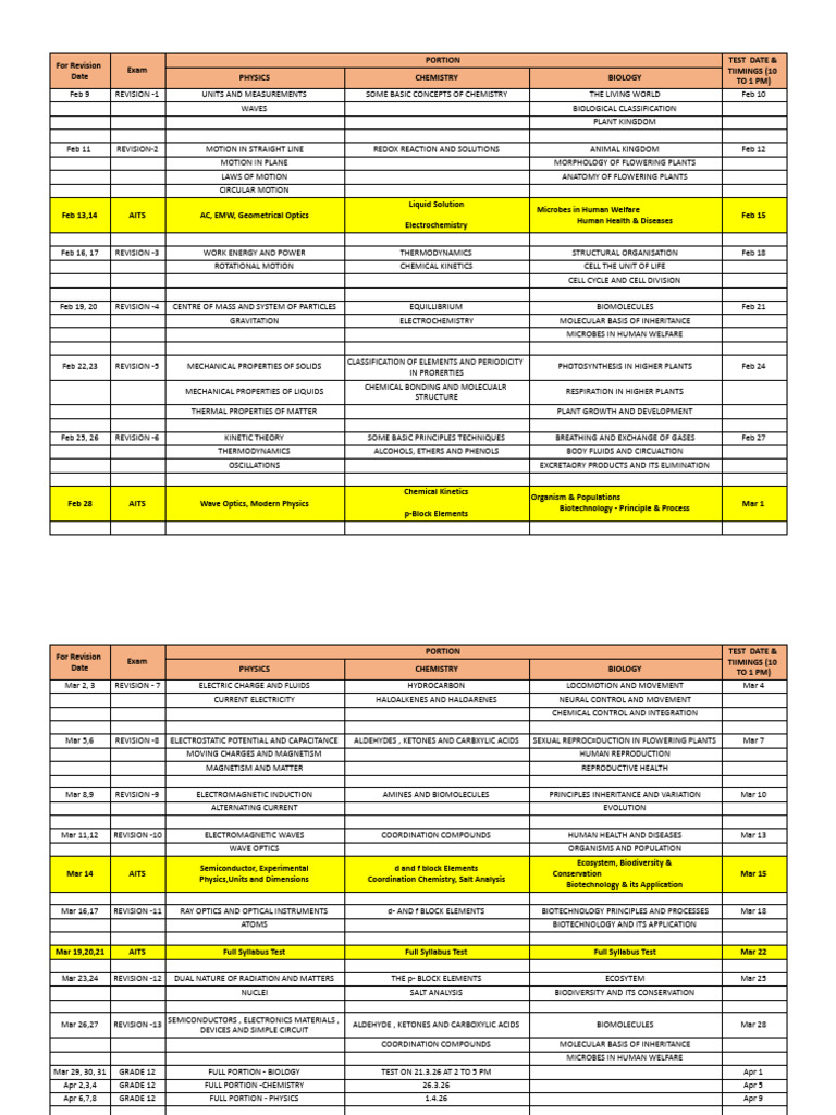 REVISION PLAN - 2026 - Sheet1 | PDF | Chemistry | Molecules