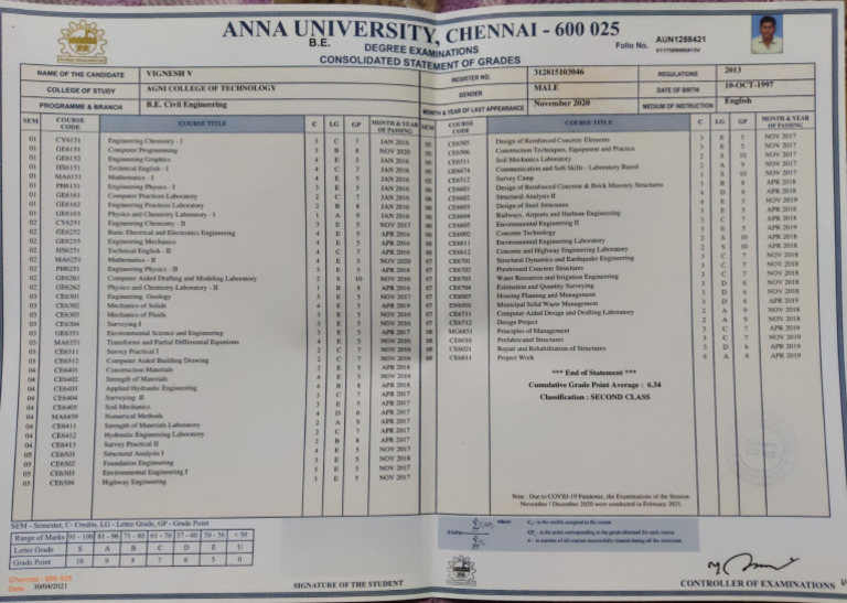 Vignesh Graduation Mark Sheet | PDF | Engineering | Physics
