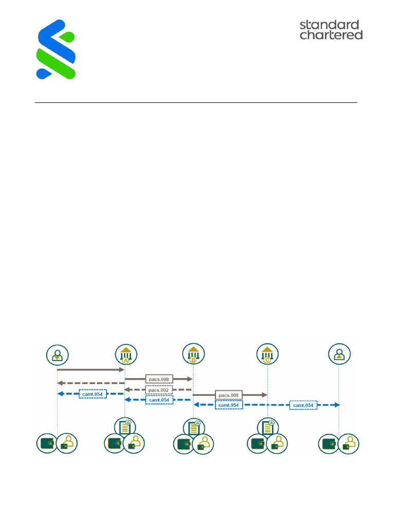 Standard Chartered ISO 20022 Message Formatting Guideline For Camt.054 ...