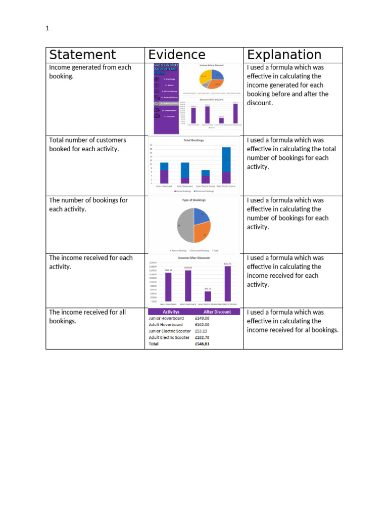 Task 3 SEE Paragraph and Table | PDF | Spreadsheet | Computing