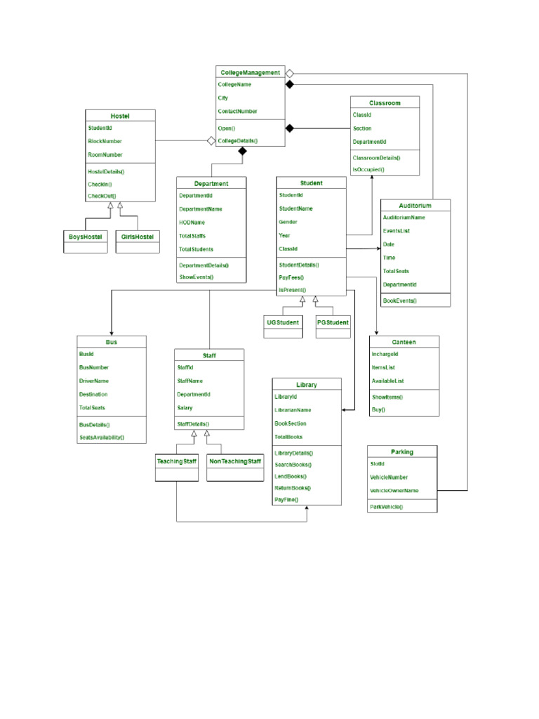 Class Diagram College Automation System | PDF