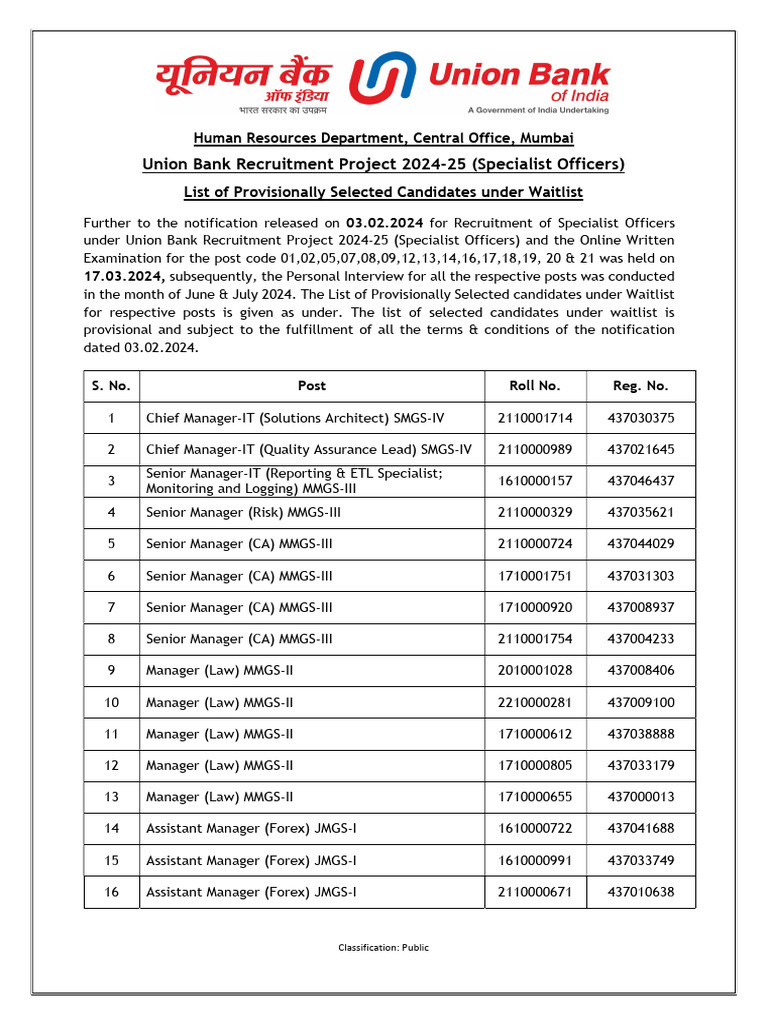 List of Provisionally Selected Candidates Under Waitlist | PDF ...