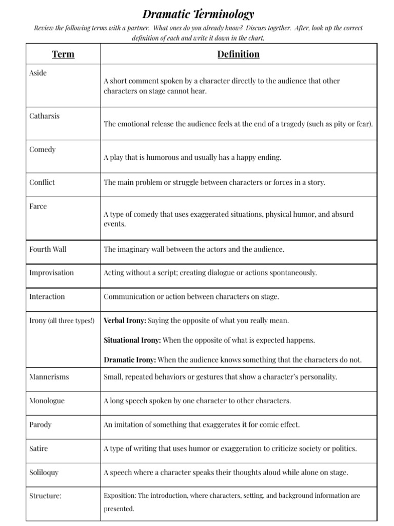Dramatic Terminology | PDF
