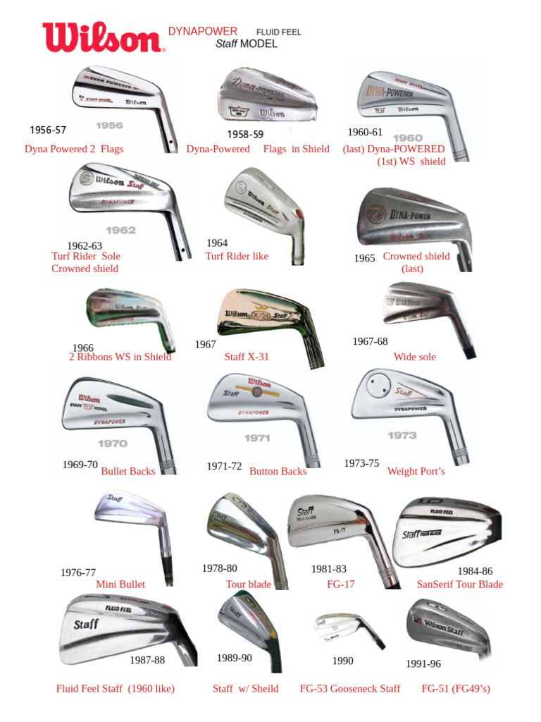 Wilson Staff Irons Dynapower PDF | PDF