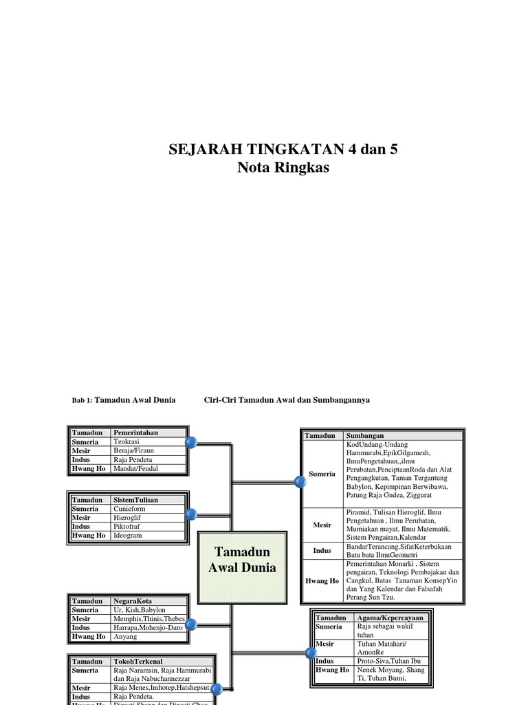 Sejarah T4 - T5  PDF