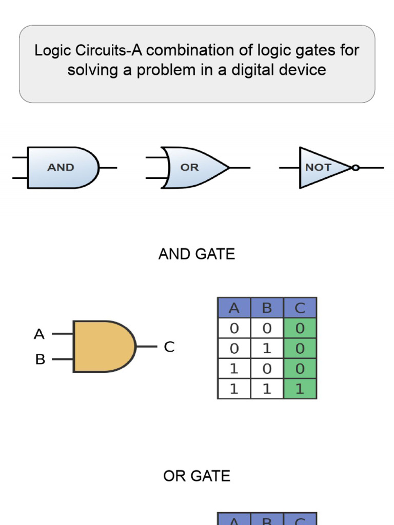 Grade 8 Logic Gates | PDF