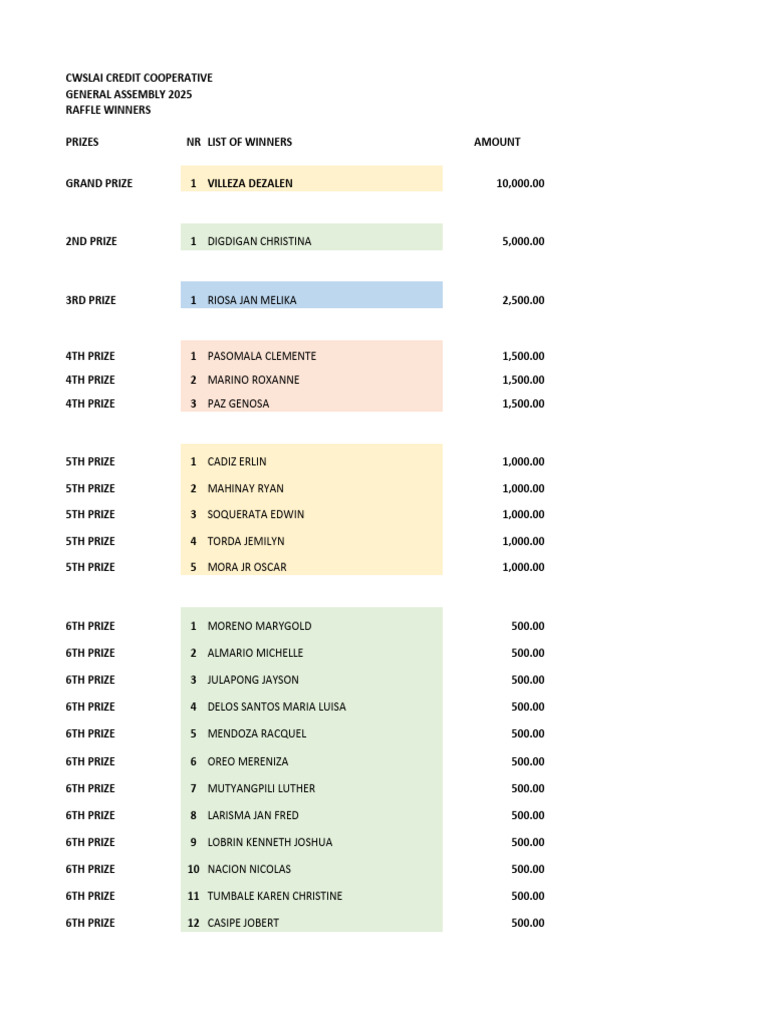 Ga Raffle Winner List 2025 | PDF