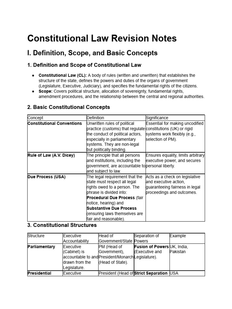 Constitutional Law Revision Notes | PDF | Federally Administered Tribal ...