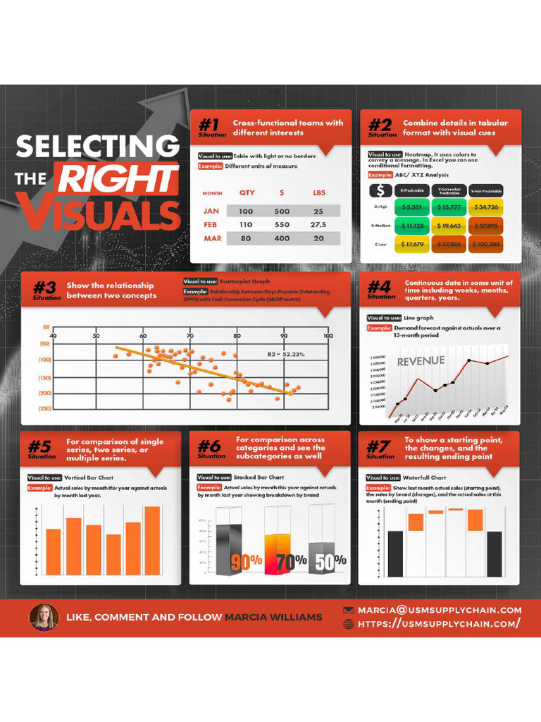 Visuals in Power BI Mini-Bundle | PDF