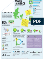 Denmark E-commerce Statistic