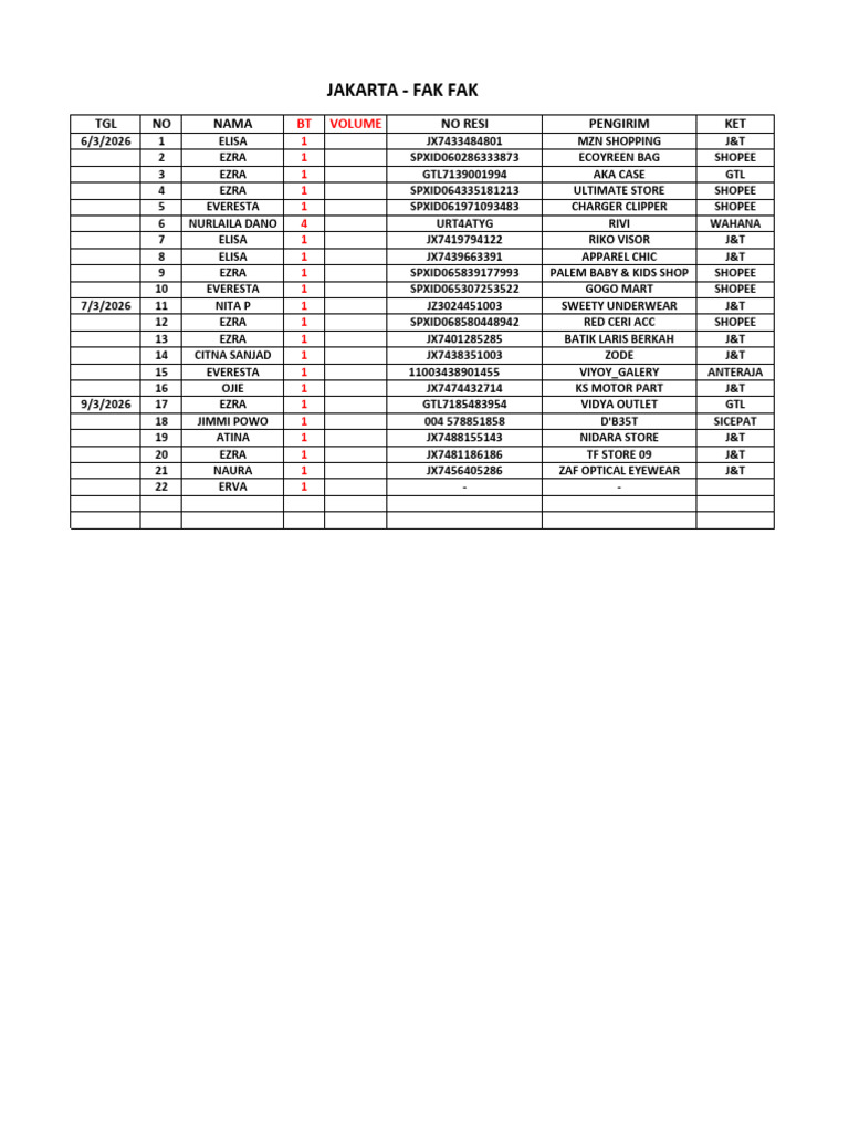 Fak Fak 9 Maret 2026 | PDF