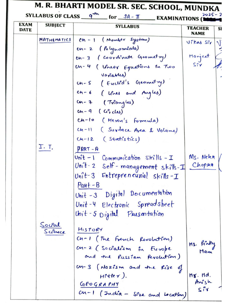 Class 9th Annual Exam Syllabus | PDF
