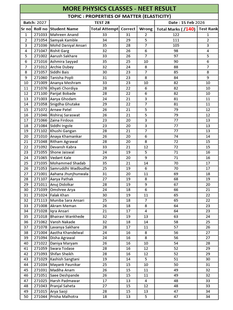 Result Physics Test 28 2027-1 | PDF