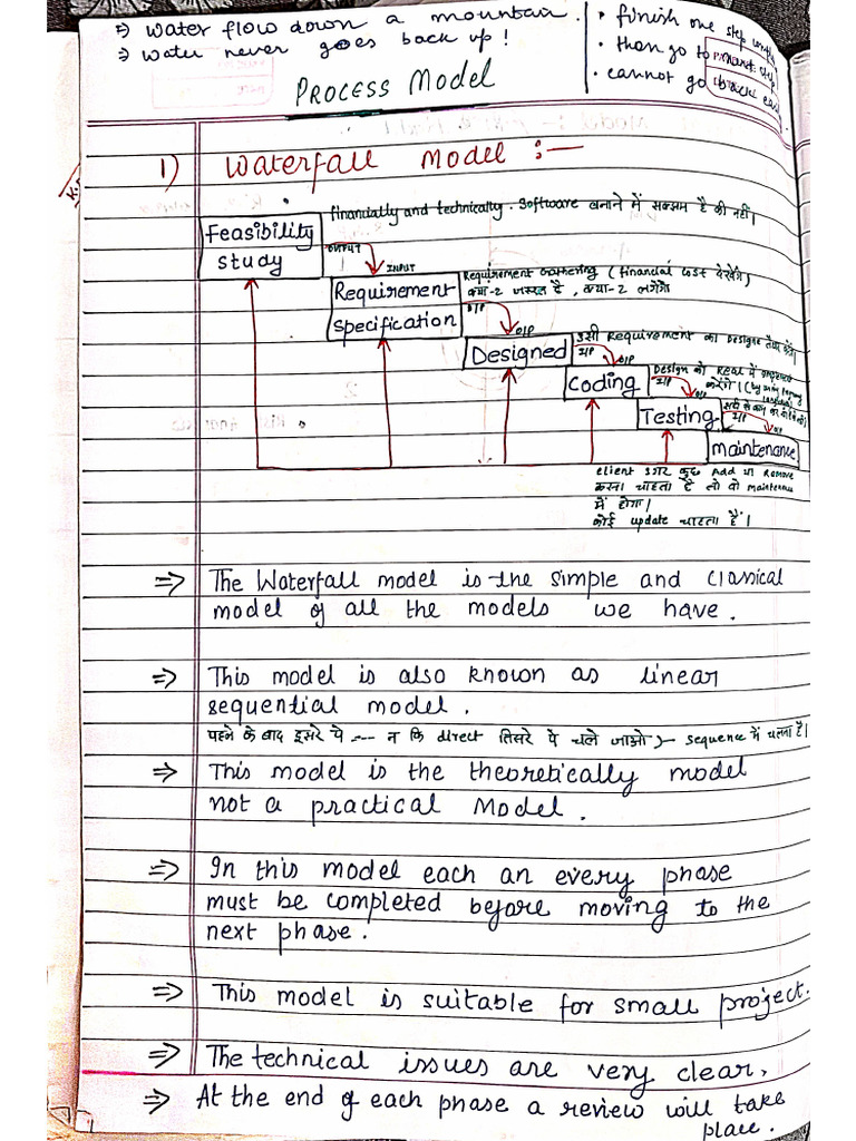 SPM Notes | PDF