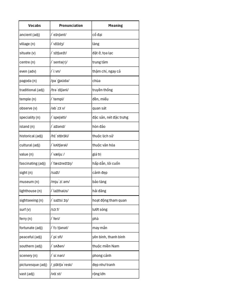 New Words | PDF