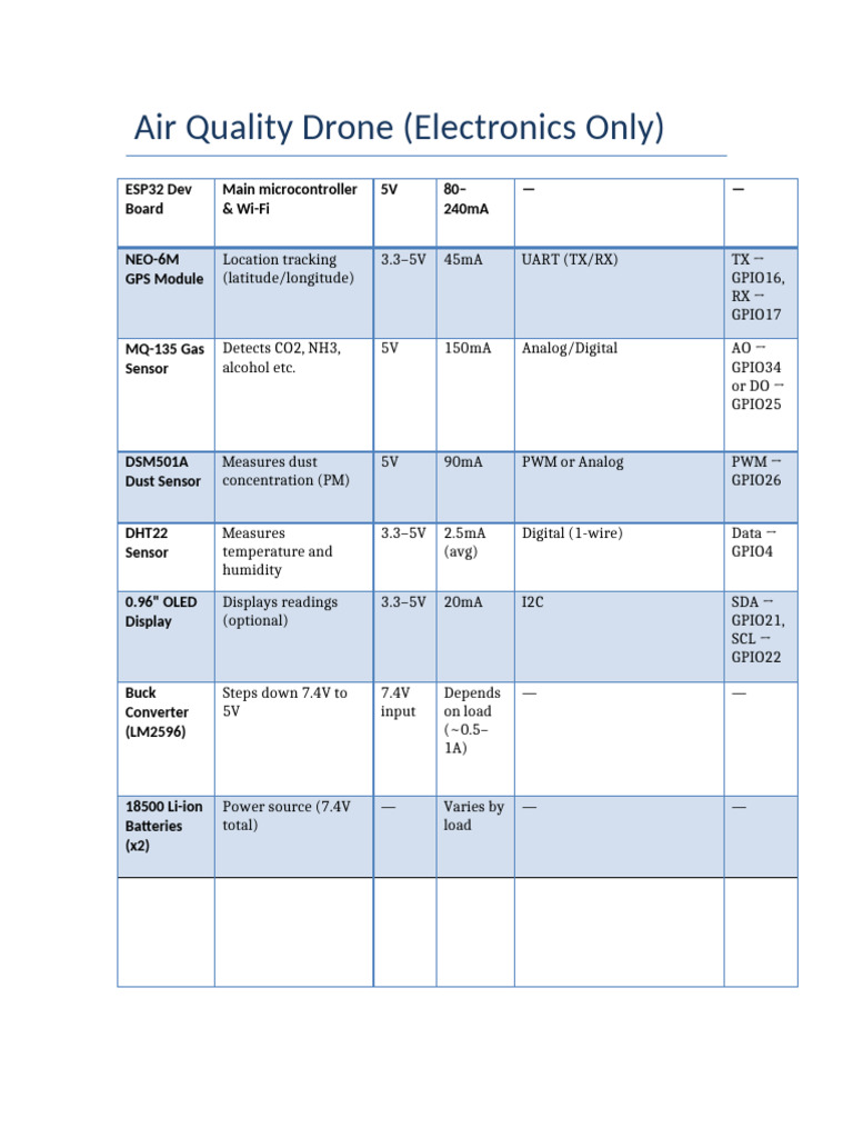 AirQuality Drone Component Table | PDF