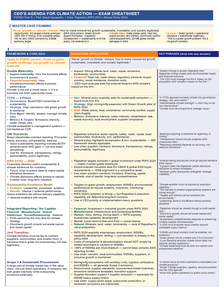 CEOA Cheatsheet Exam FInal Version | PDF | Climate Change Mitigation ...