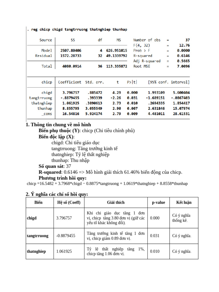 STATA | PDF