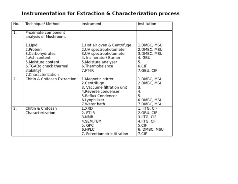 Instrumentation | PDF