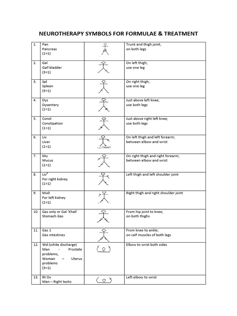 Neurotherapy Points Symbols | PDF | Musculoskeletal System | Human Anatomy