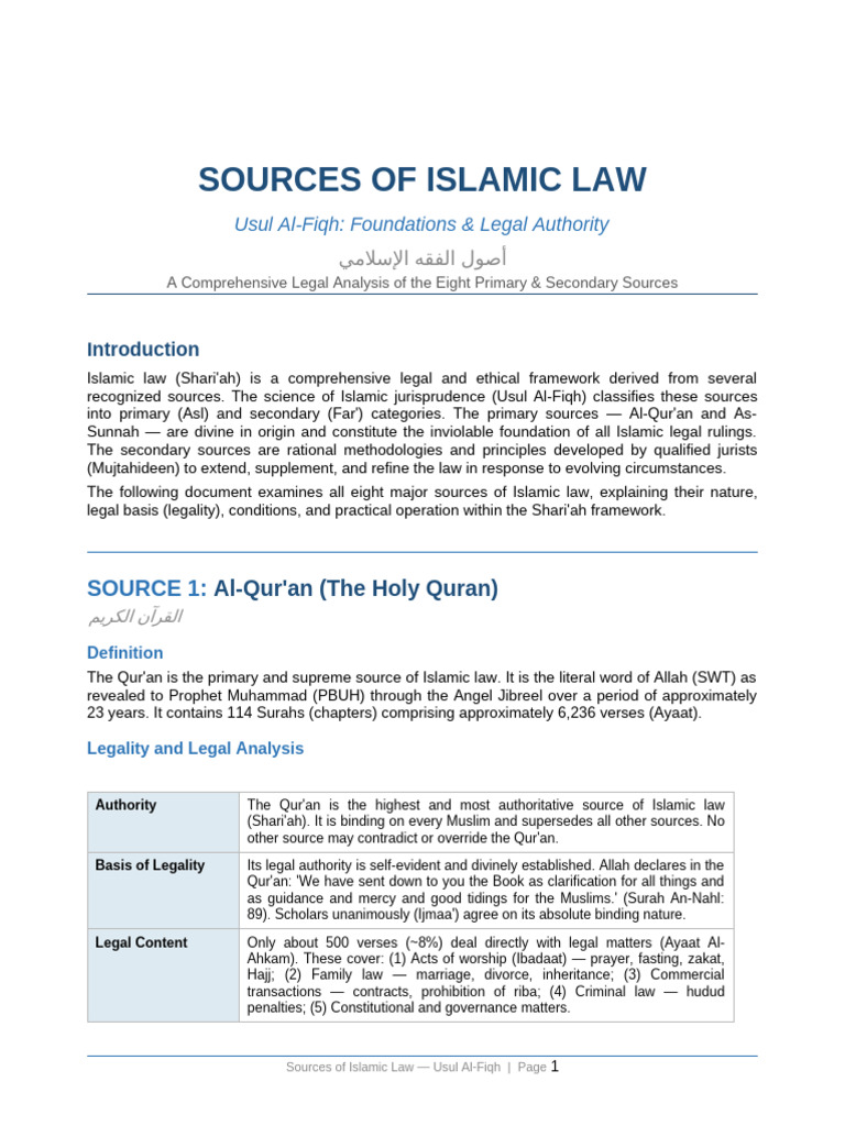 Sources of Islamic Law | PDF | Sharia | Quran