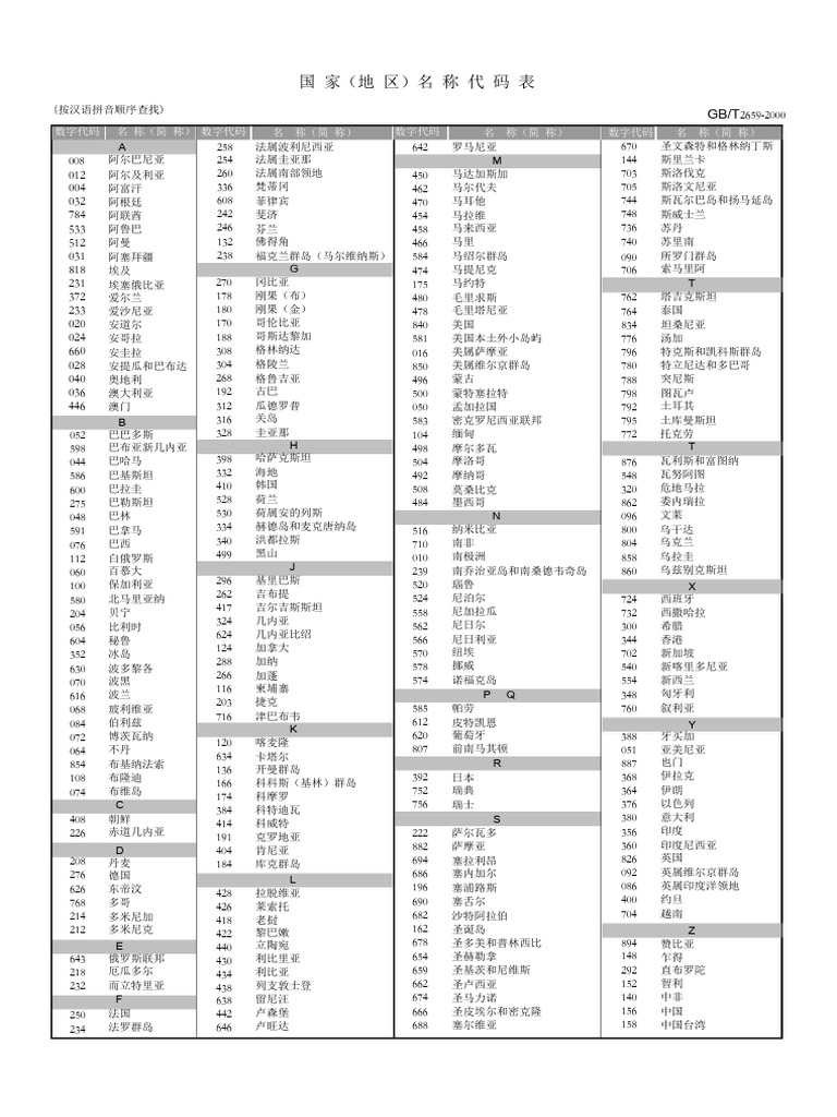 List of The Codes For Application For Funds Transfers | PDF