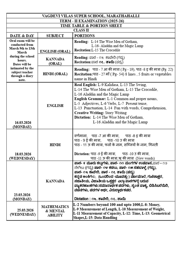 Std 2 Term - 2 Portion Sheet 2025-26.Docx | PDF | English Language ...