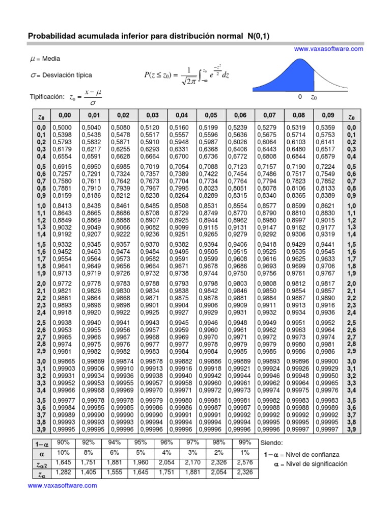 Tablas De Estadistica Para Z