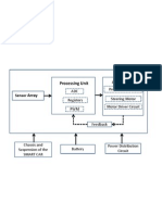 Processing Unit Array Actuators: ADC Registers PWM Motor Driver Circuit Steering Motor Propulsion Motor