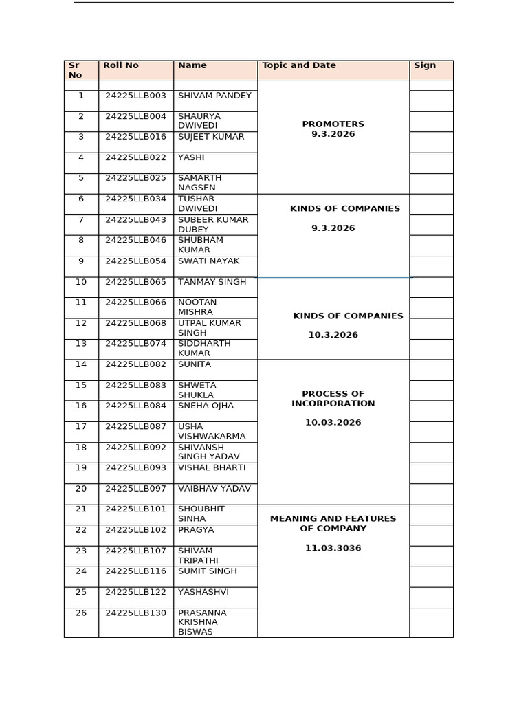 REVISED Presentation Topcs List Feb 2026 LLB 4TH SEM | PDF