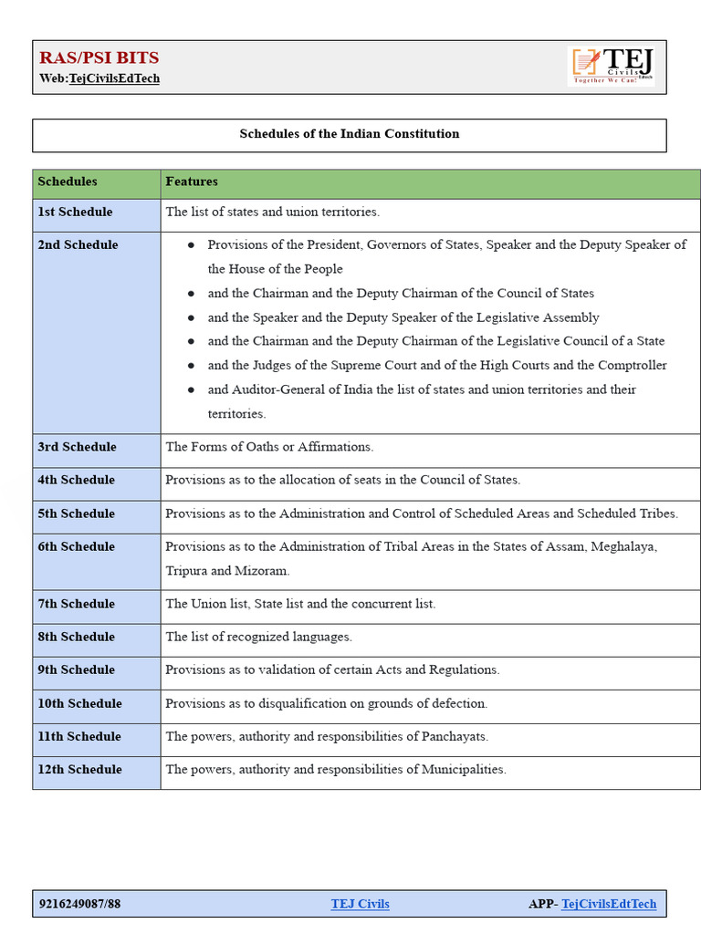 Schedules of the Indian Constitution | PDF