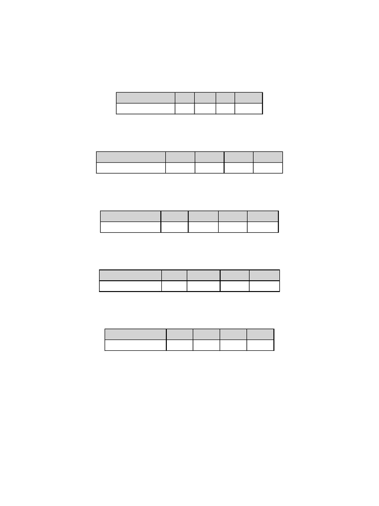 Bar Graph Practice Worksheet Set 2 | PDF