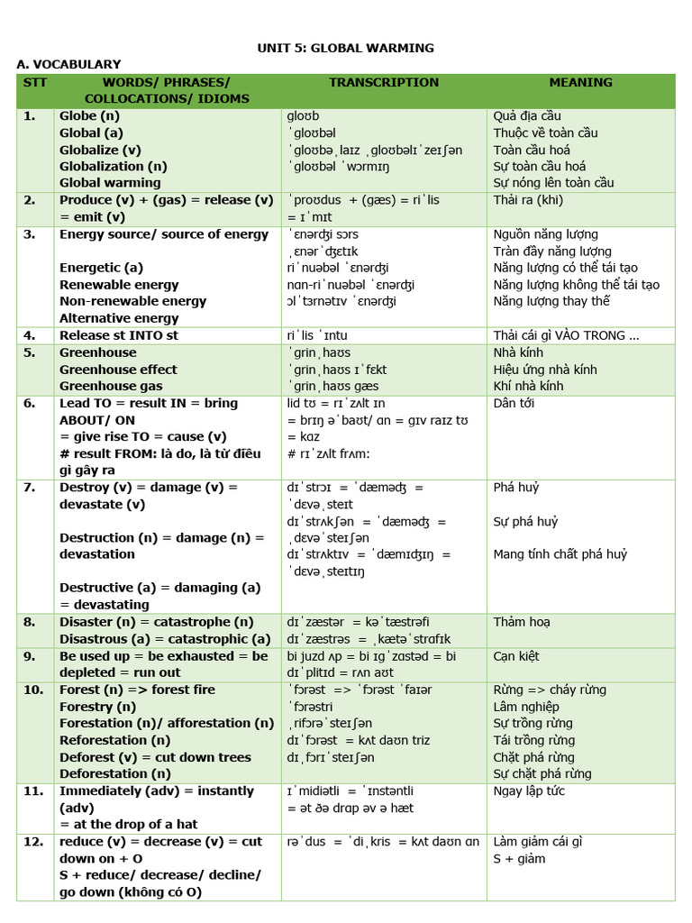 Unit 5. Practice Exercise | PDF