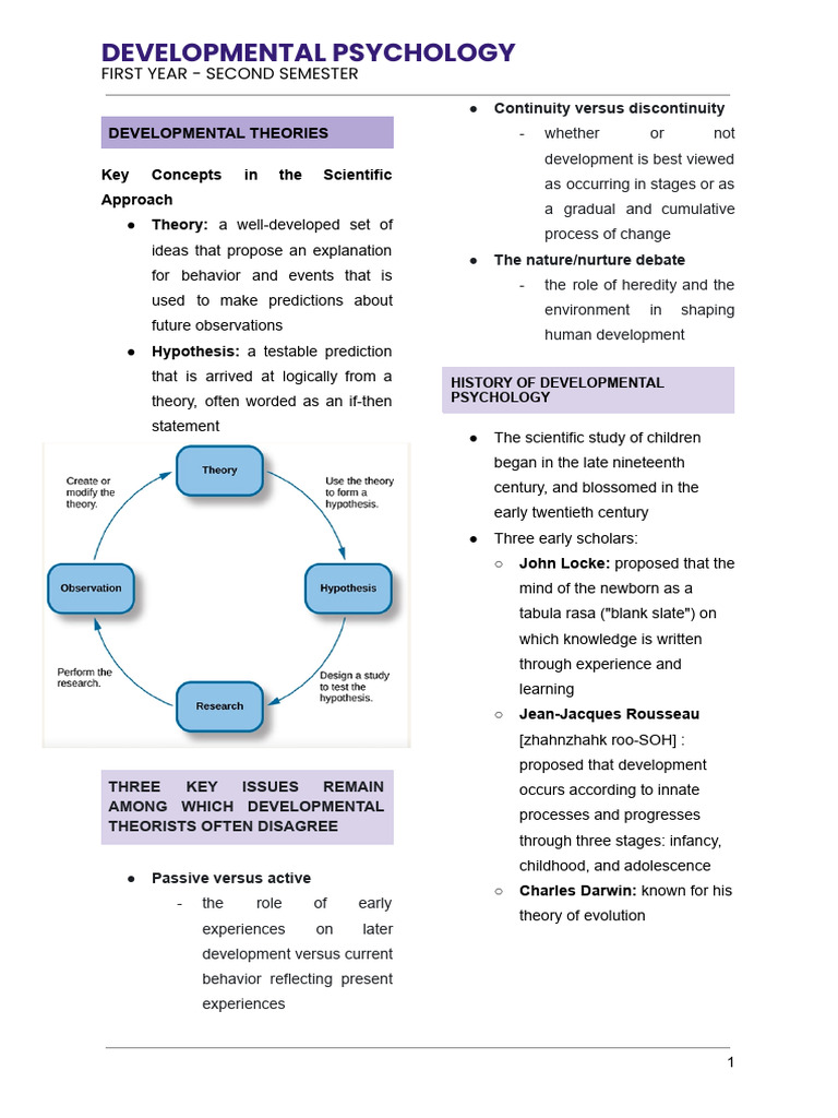 Developmental Theories | PDF | Classical Conditioning | Reinforcement